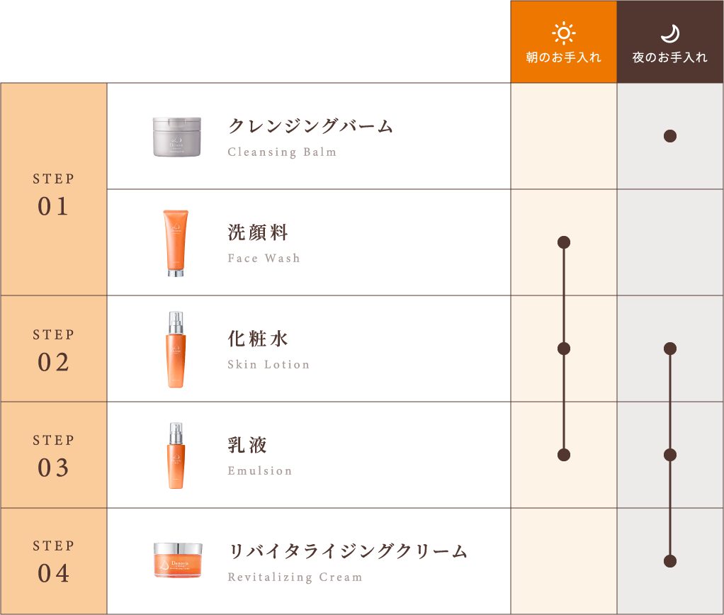 SKINCARE LINE